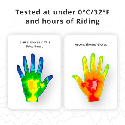 ❄️ WarmTouch Pro™